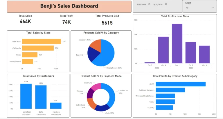 power bi dashboard free course