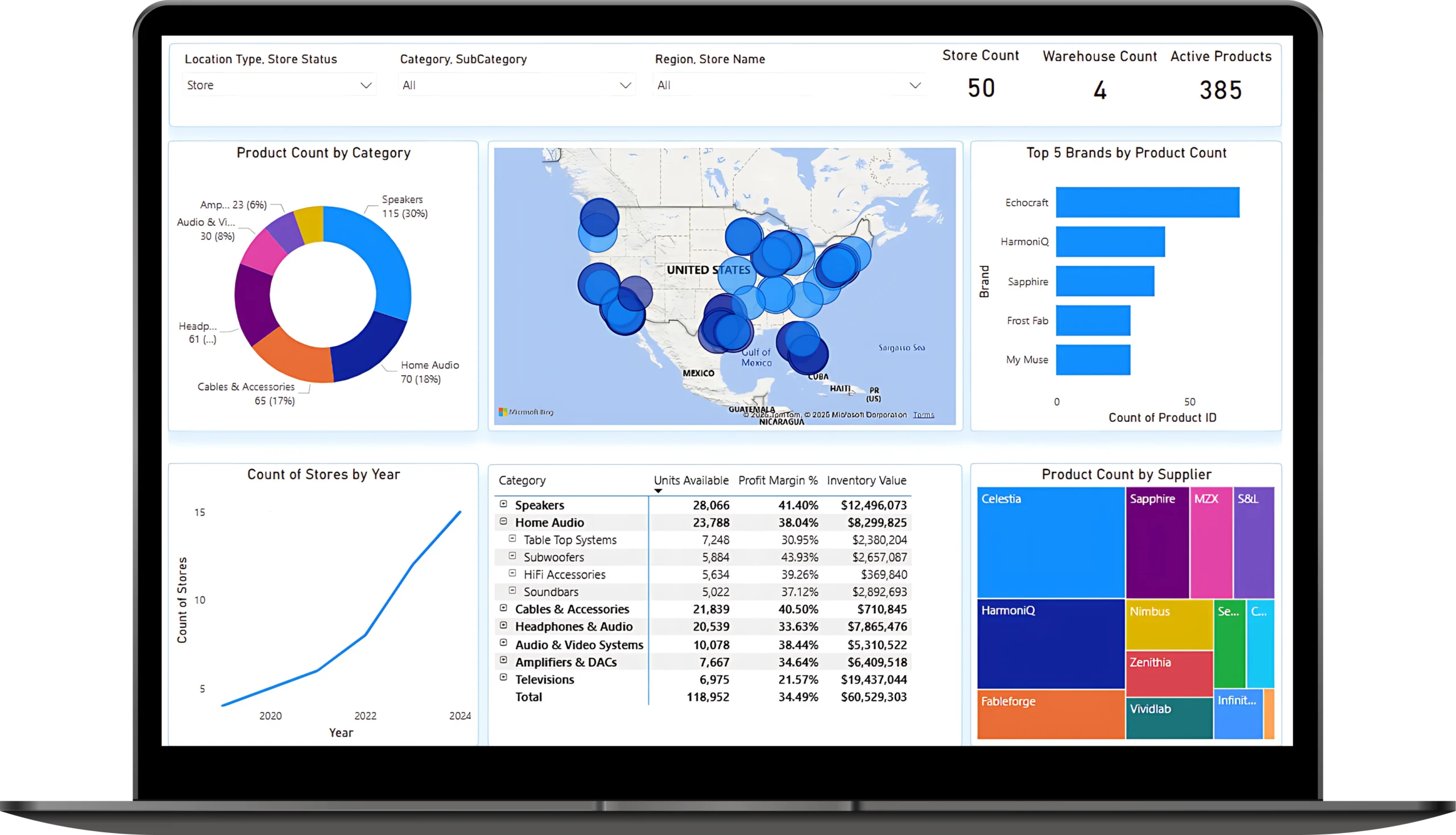 Power bi dashboard